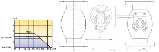 Краны шаровые LD Energy для газа с механическим редуктором схема